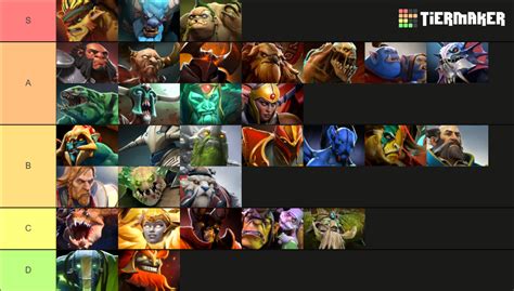 Characters in Dota 2 Strength A To M .